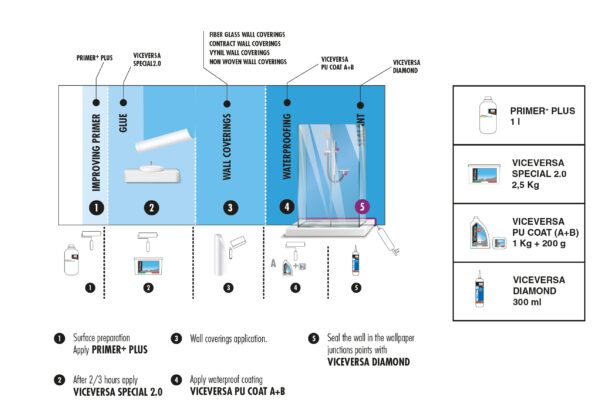 VICEVERSA WET SYSTEM
